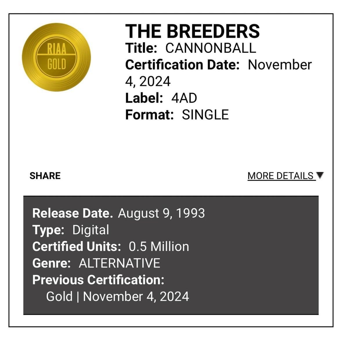 An image showing that the song Cannonball by The Breeders has hit Gold status from the RIAA.