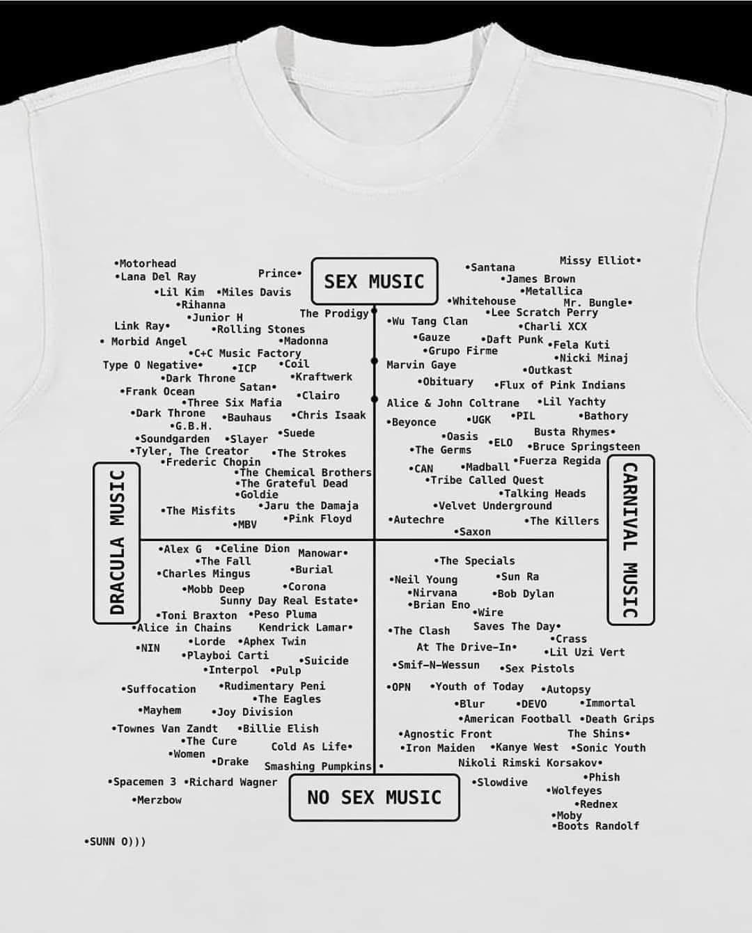 A t-shirt with a graph on it. The x-axis is labled Dracula Music on the left side, and Carnival Music on the right. On the y-Axis the top is labeled Sex Music, and the bottom is No Sex Music. There are dozens of band names spread out on the chart.