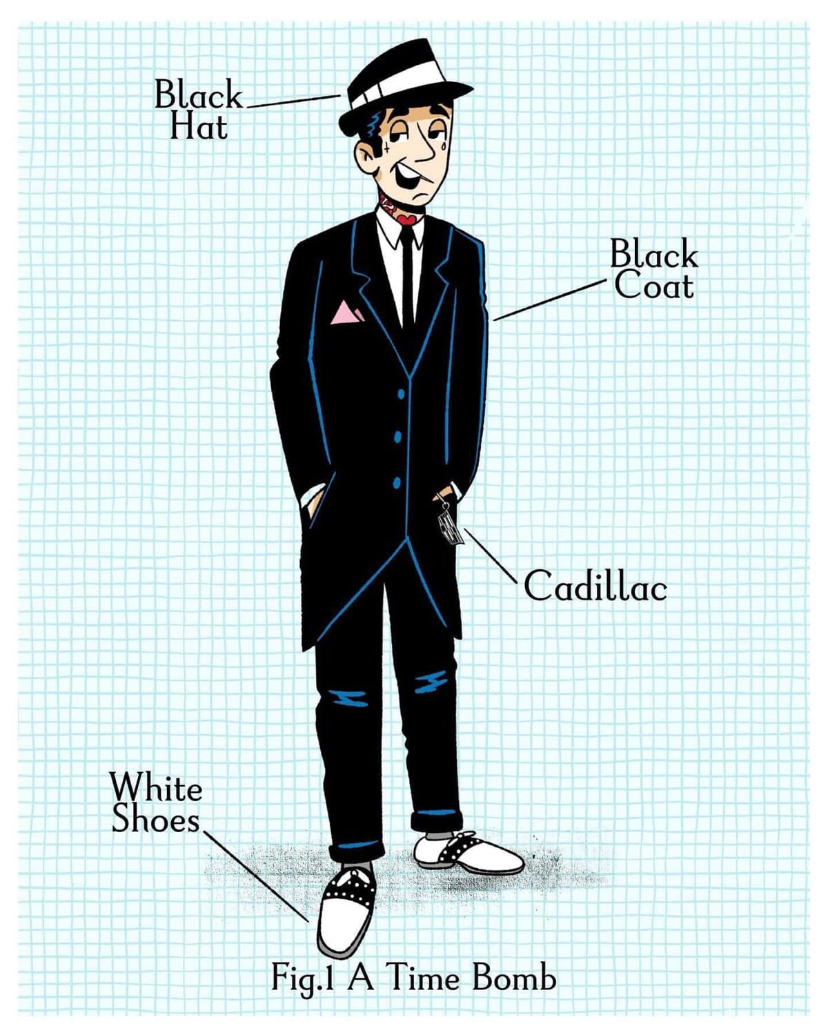 A diagram of a guy in a suit with accessories listed. The diagram title is "Fig. 1 A Time Bomb" The lables are: black coat, white shoes, black hat, cadillac, which are lyrics for the song Time Bomb by Rancid.